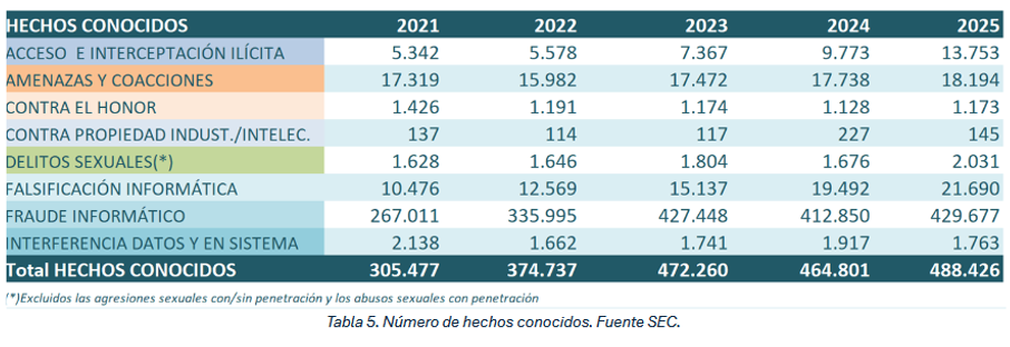 Prevenir delitos en verano